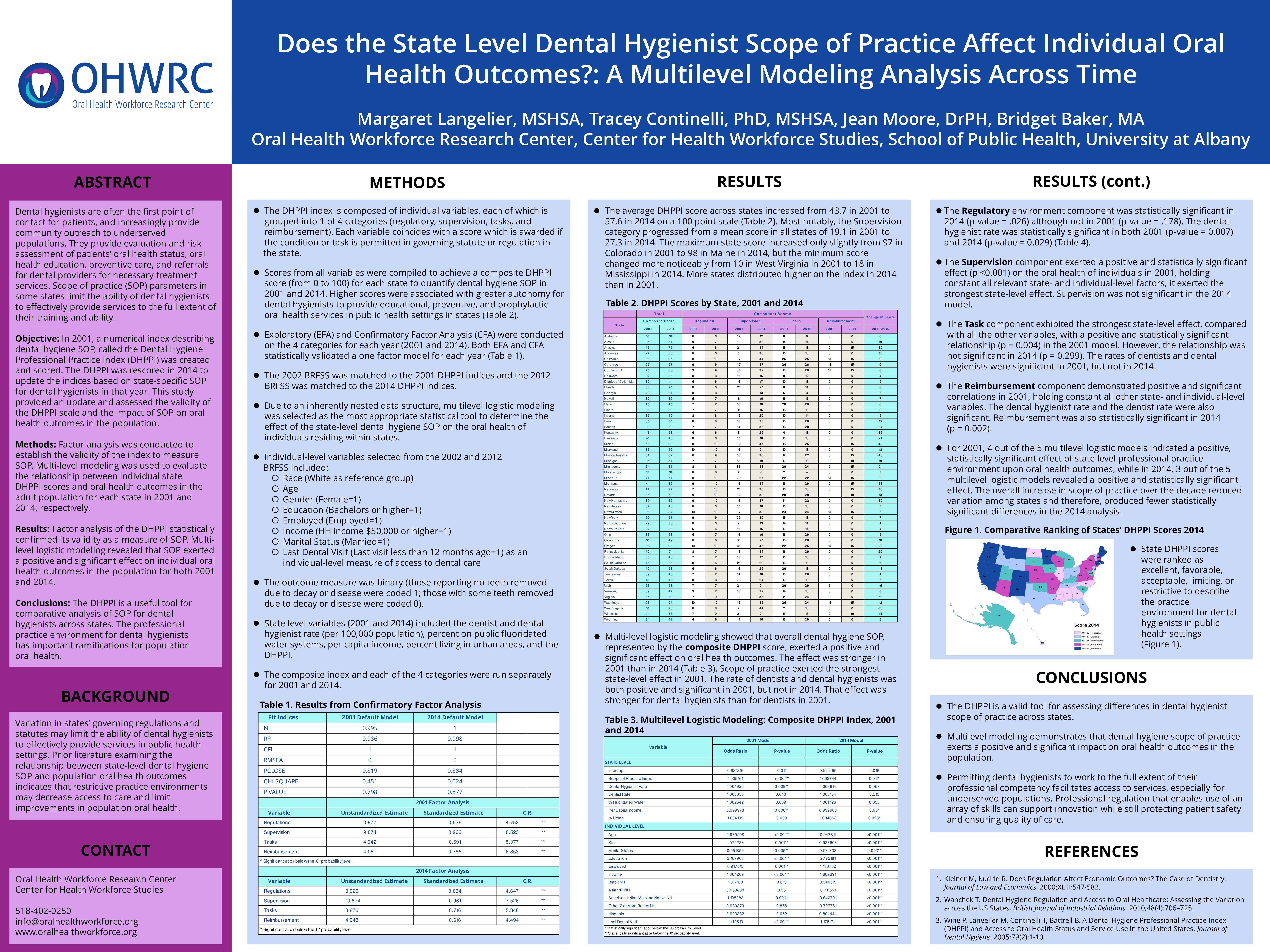 Does the State Level Dental Hygienist Scope of Practice Affect Individual Oral Health Outcomes?: A Multilevel Modeling Analysis Across Time