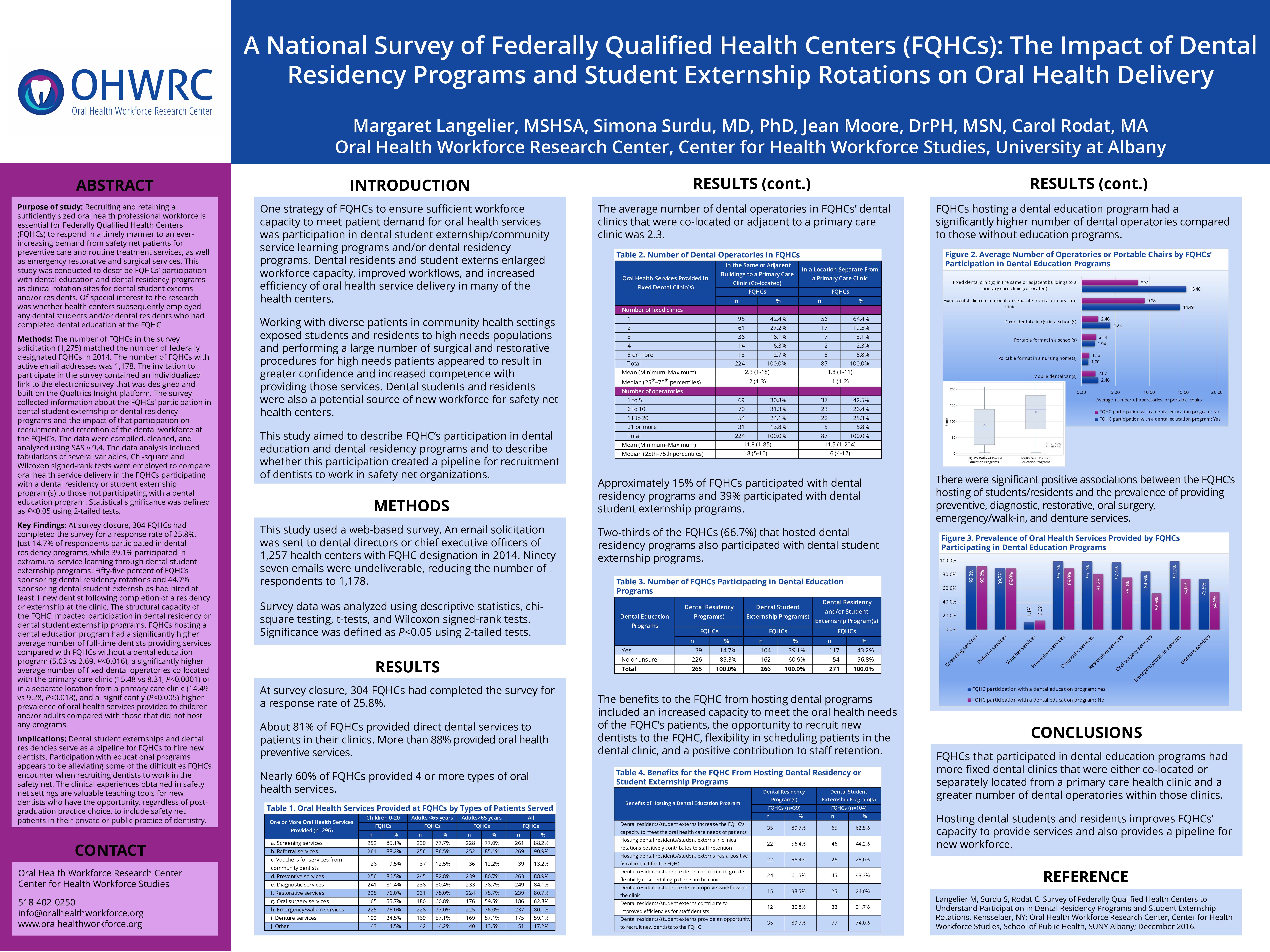 A National Survey of Federally Qualified Health Centers (FQHCs): The Impact of Dental Residency Programs and Student Externship Rotations on Oral Health Delivery