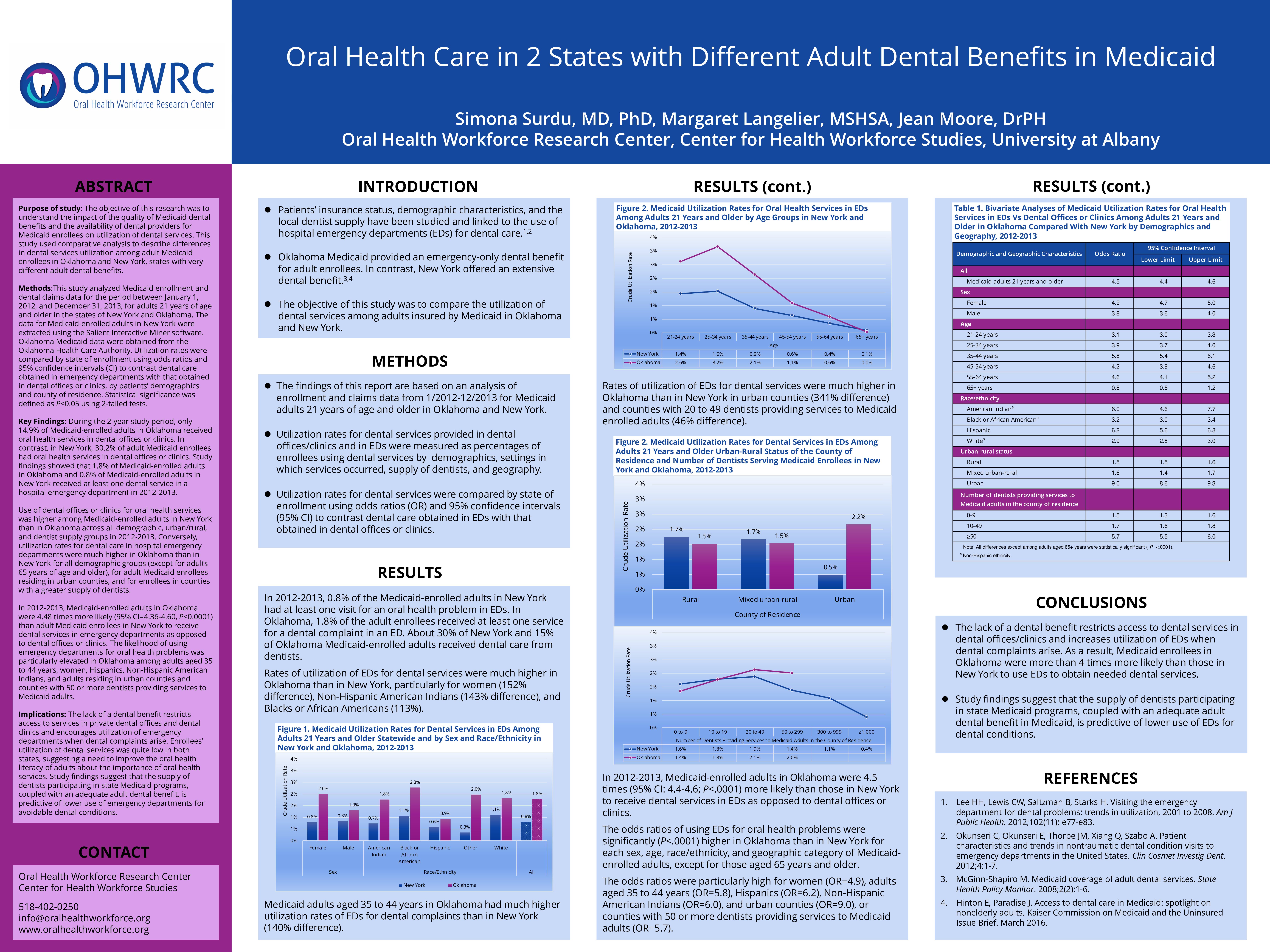 Oral Health Care in 2 States with Different Adult Dental Benefits in Medicaid