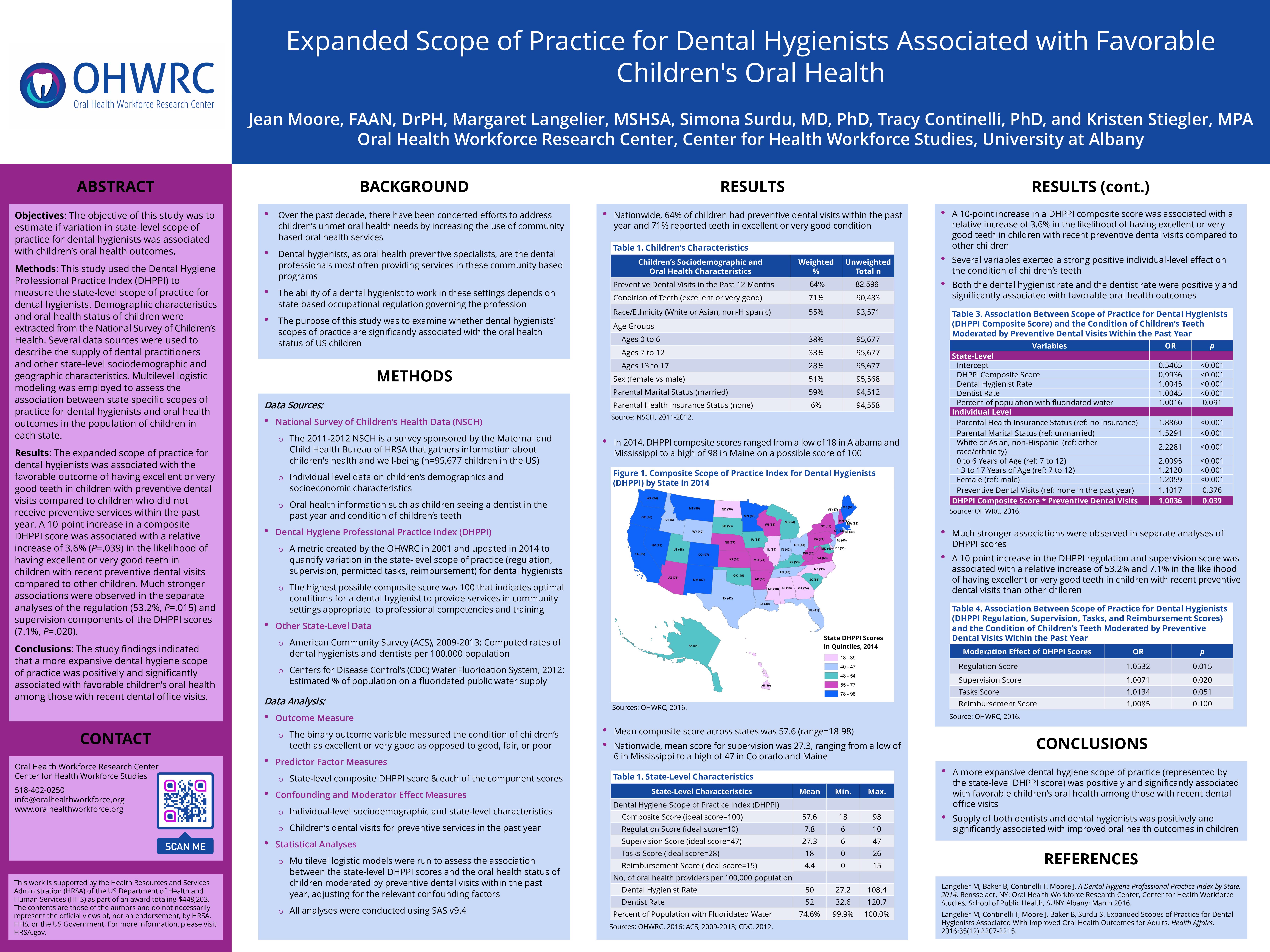 Expanded Scope of Practice for Dental Hygienists Associated With Favorable Children’s Oral Health