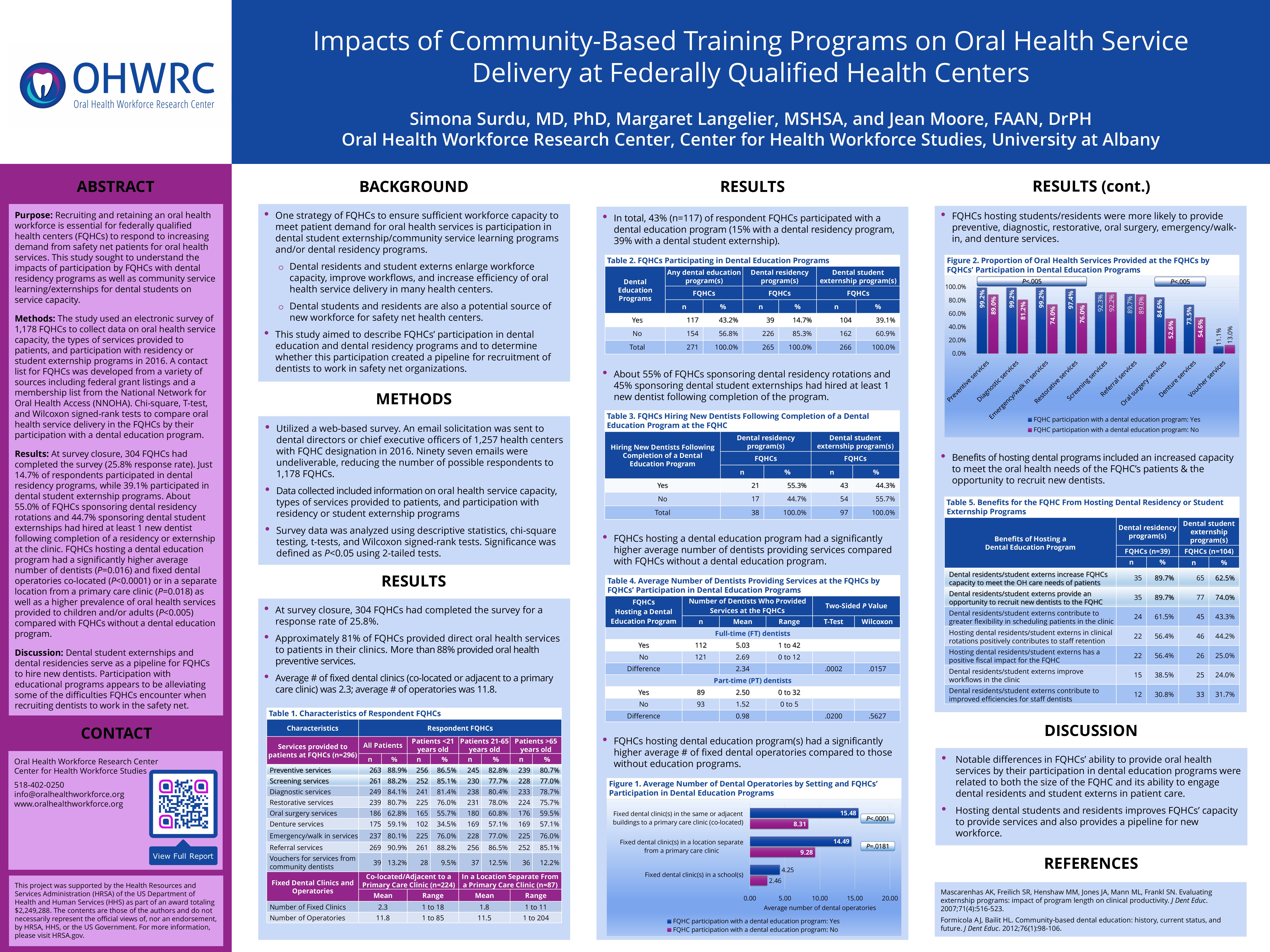 Impacts of Community-Based Training Programs on Oral Health Service Delivery at Federally Qualified Health Centers