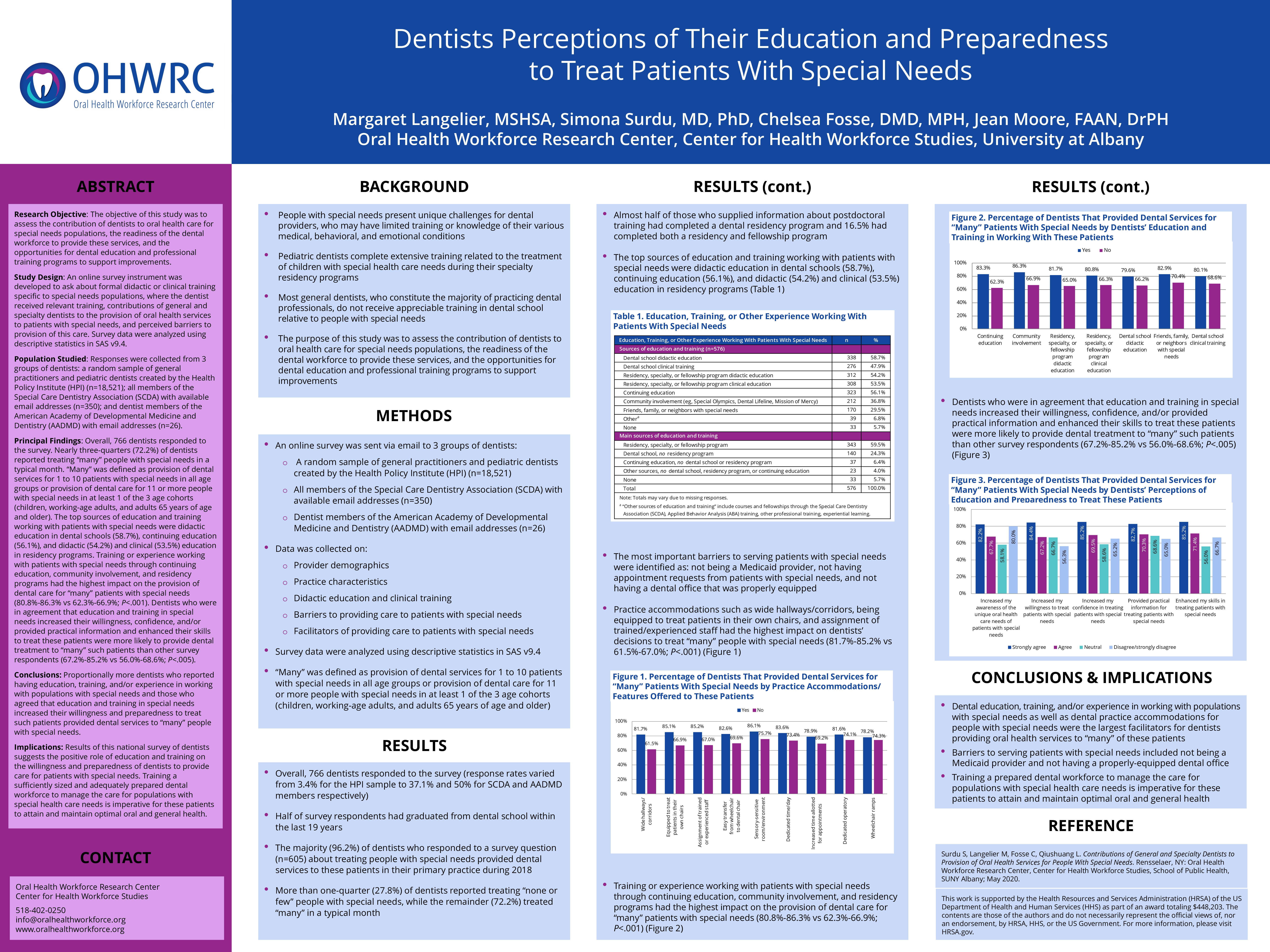 Dentists Perceptions of Their Education and Preparedness to Treat Patients With Special Needs