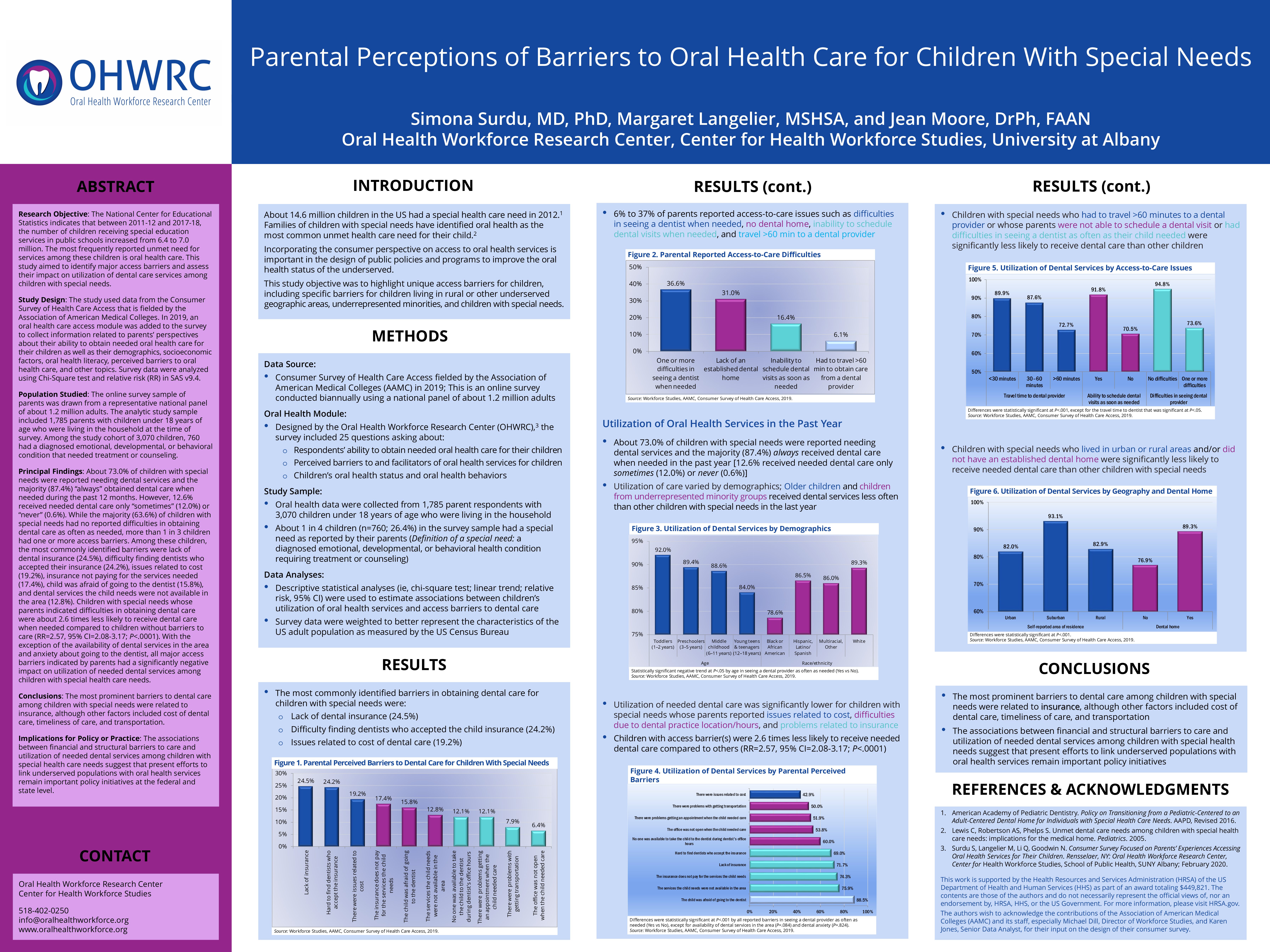 Parental Perceptions of Barriers to Oral Health Care for Children With Special Needs