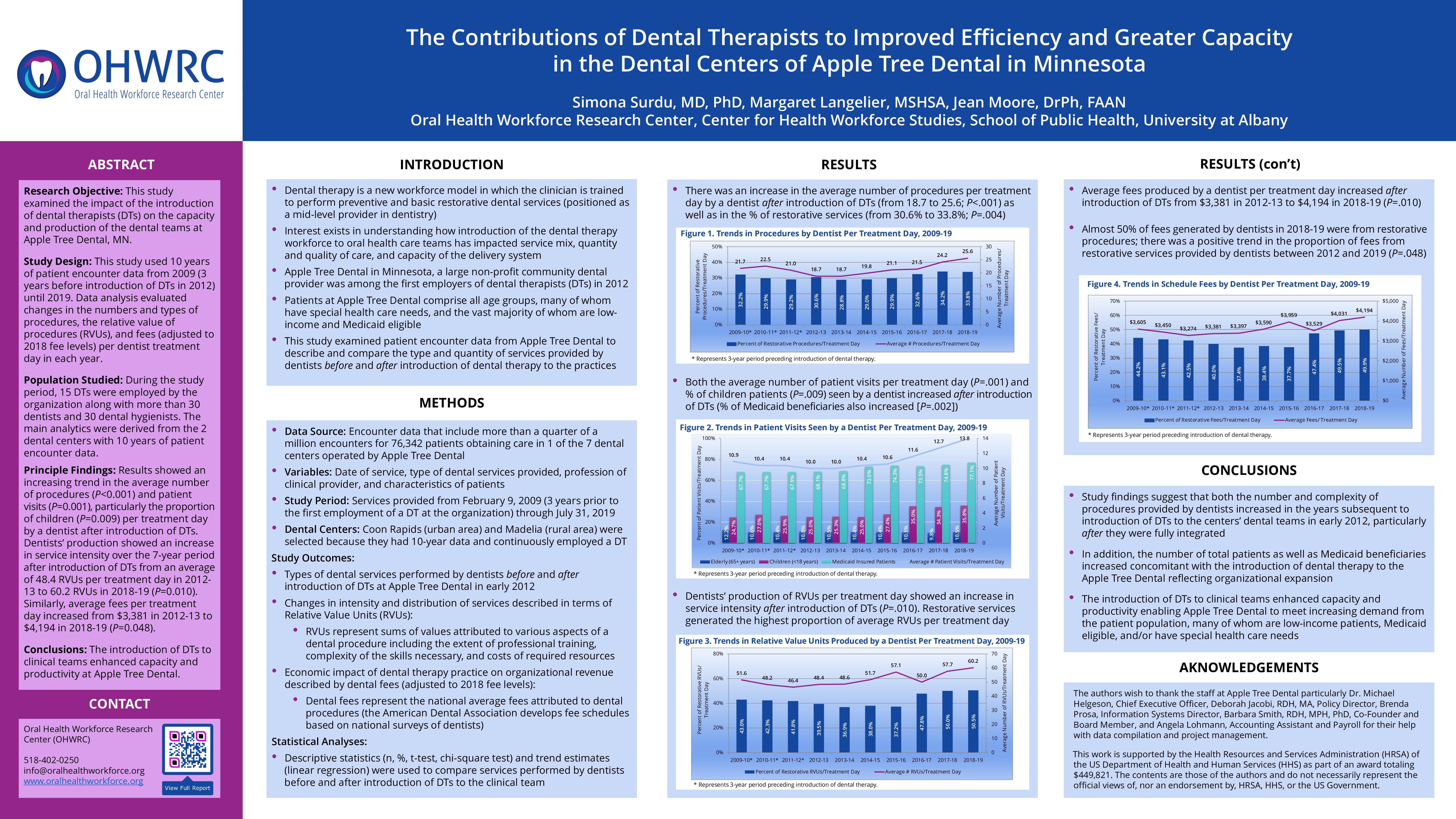 The Contributions of Dental Therapists to Improved Efficiency and Greater Capacity in the Dental Centers of Apple Tree Dental in Minnesota