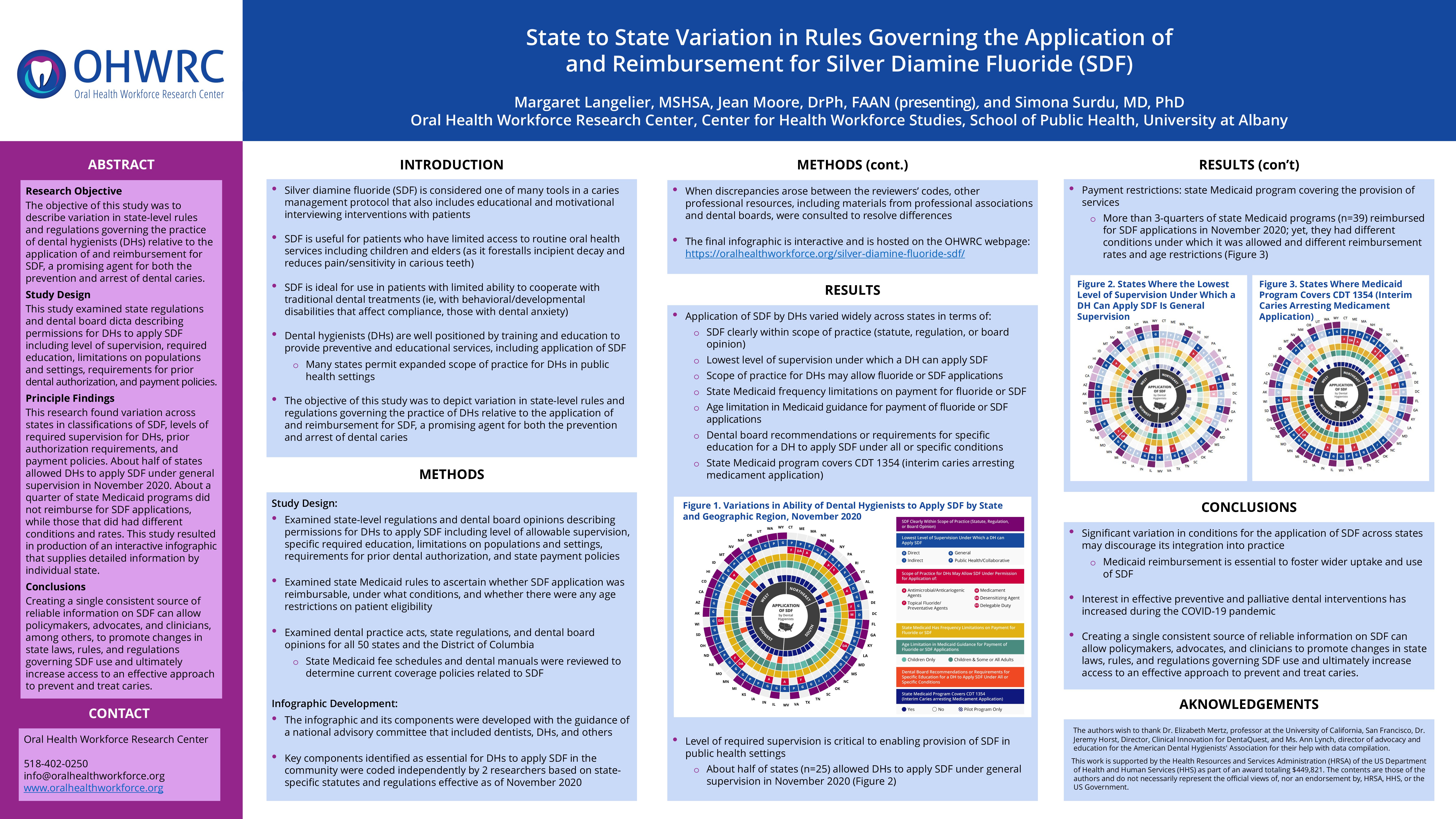 State to State Variation in Rules Governing the Application of and Reimbursement for Silver Diamine Fluoride (SDF)