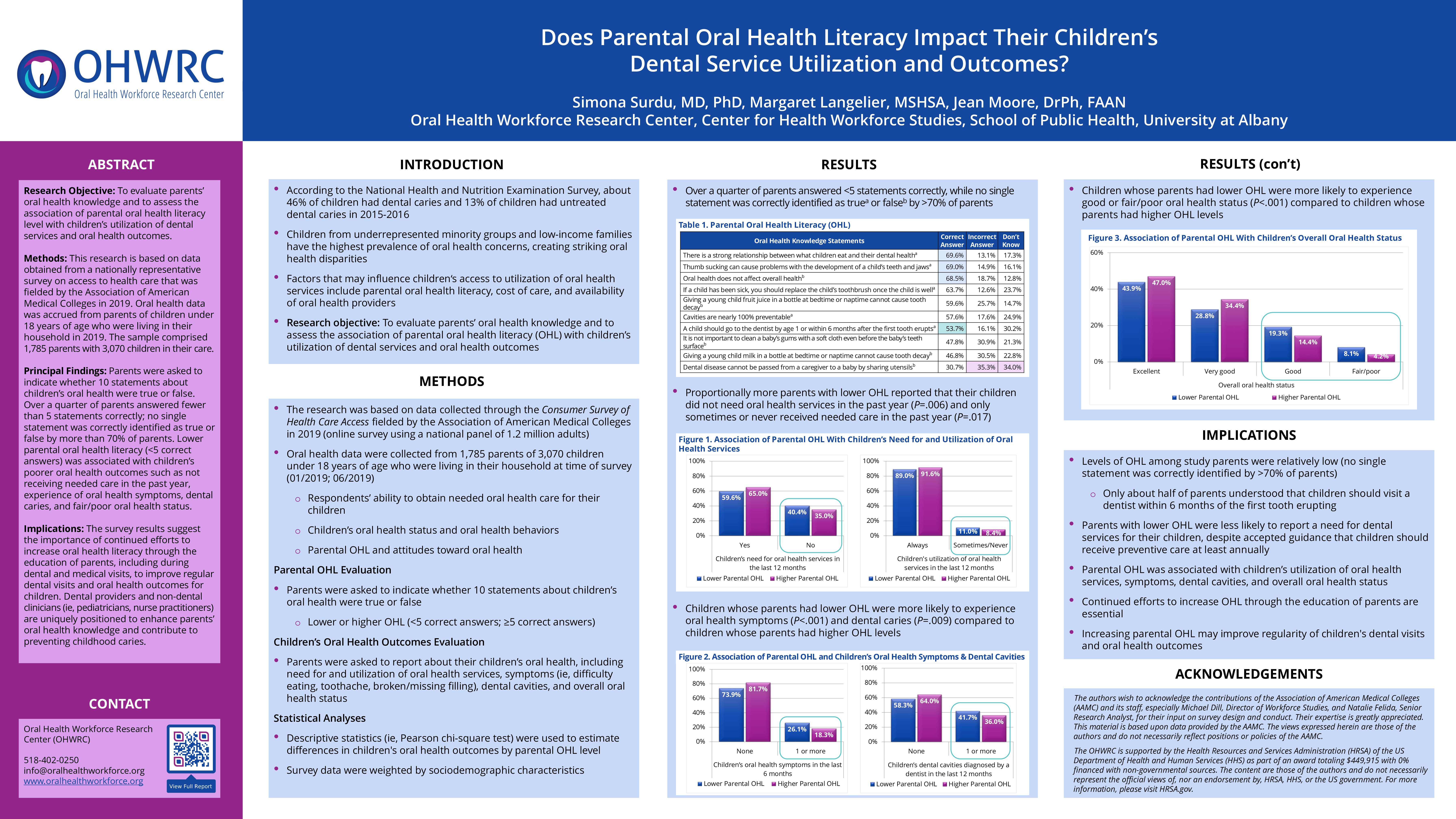 Does Parental Oral Health Literacy Impact Their Children’s Dental Service Utilization and Outcomes?