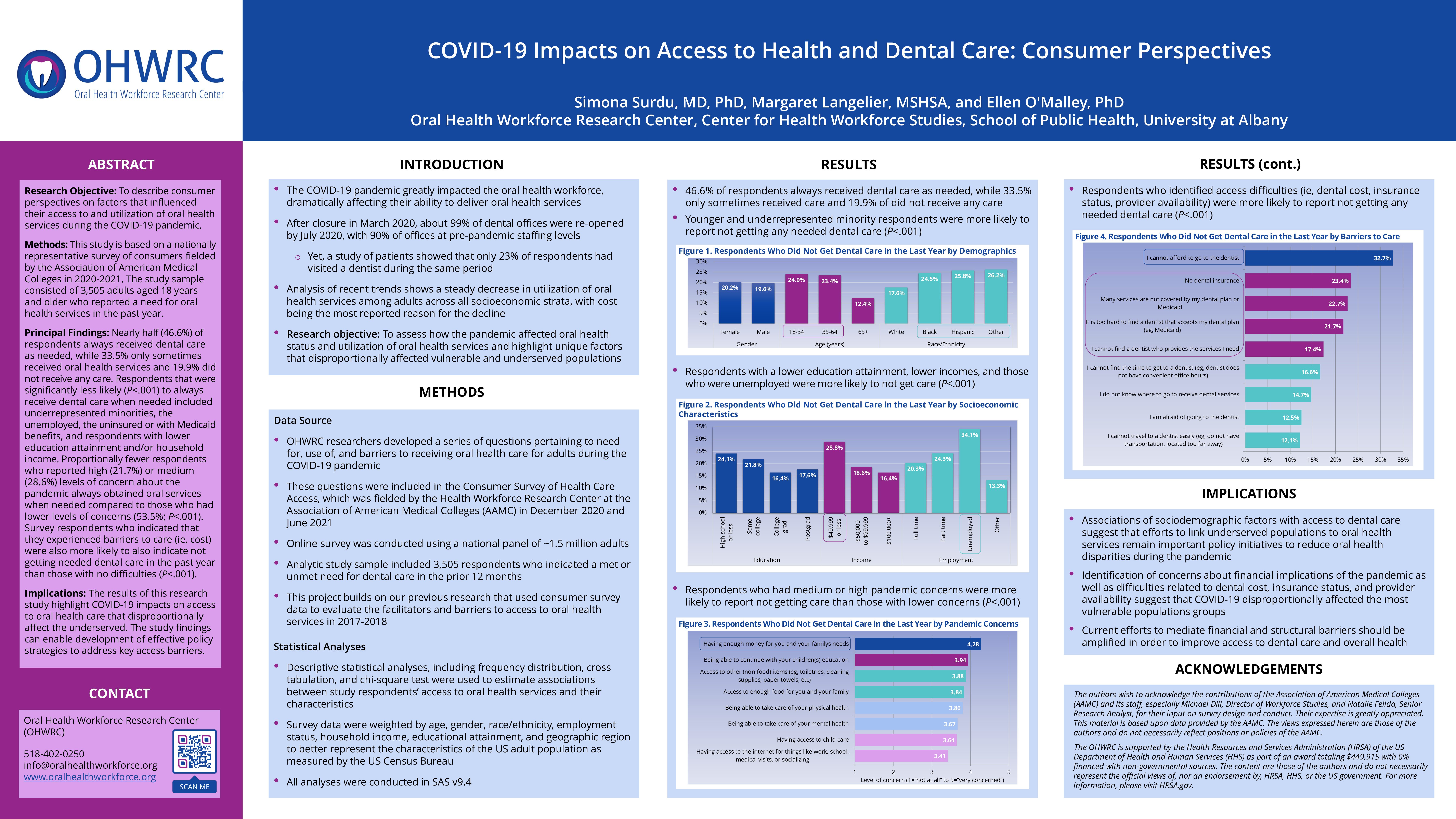 COVID-19 Impacts on Access to Health and Dental Care: Consumer Perspectives