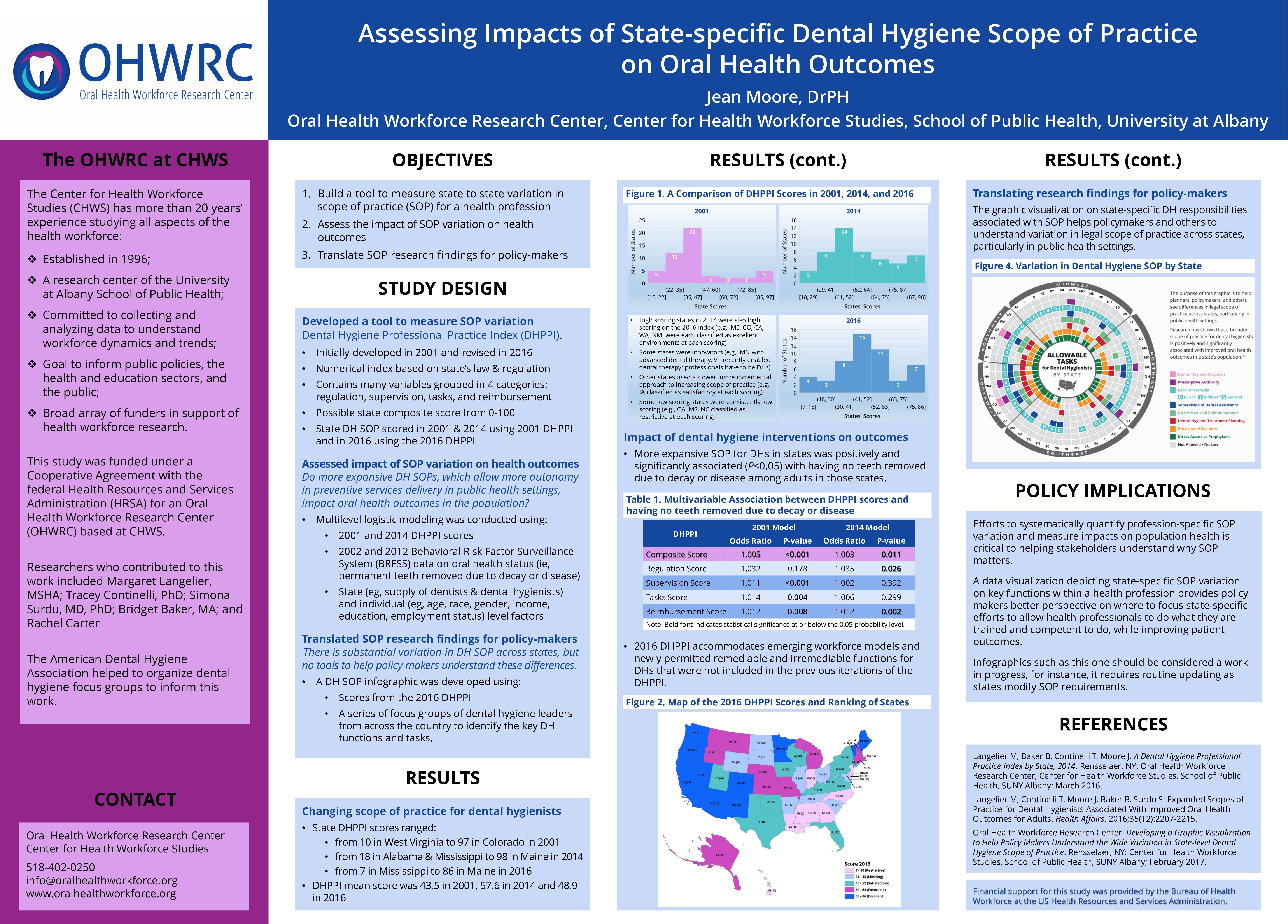 Assessing Impacts of State-Specific Dental Hygiene Scope of Practice on Oral Health Outcomes